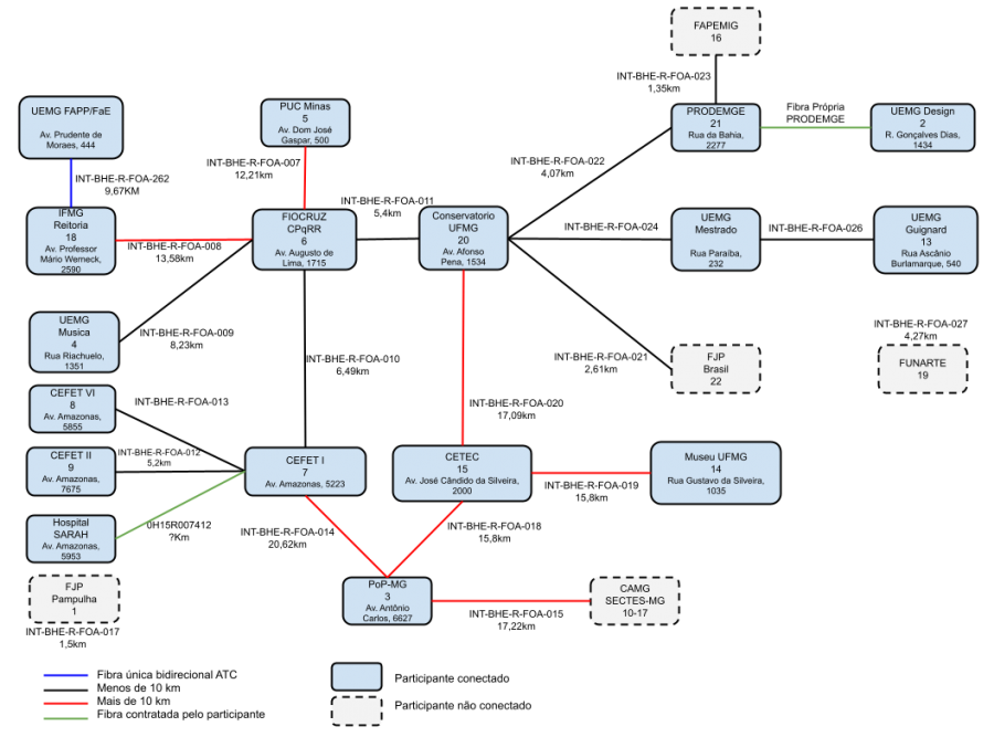 2011-redecomep-diagrama-designacoes-enderecos.png