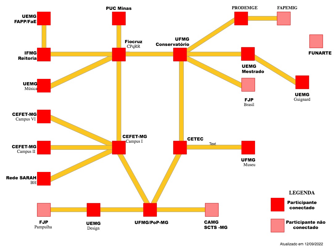 redecomep-topologia-2022-09-12.jpg